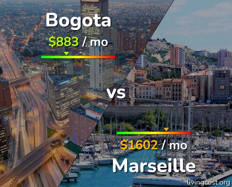 Cost of living in Bogota vs Marseille infographic