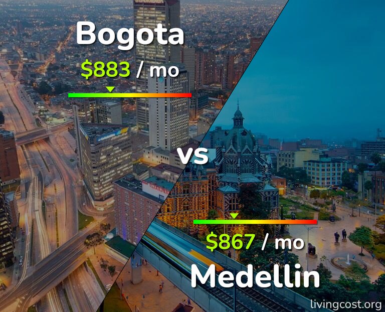 Cost of living in Bogota vs Medellin infographic