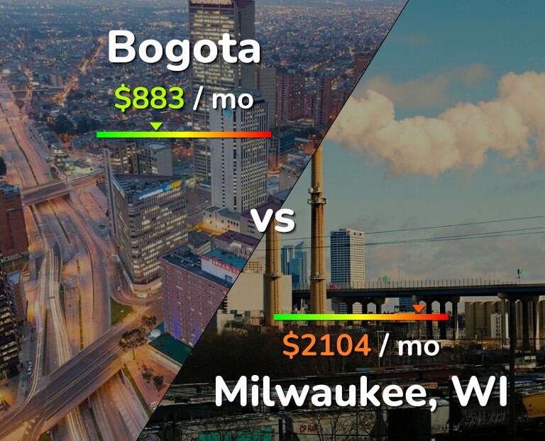 Cost of living in Bogota vs Milwaukee infographic