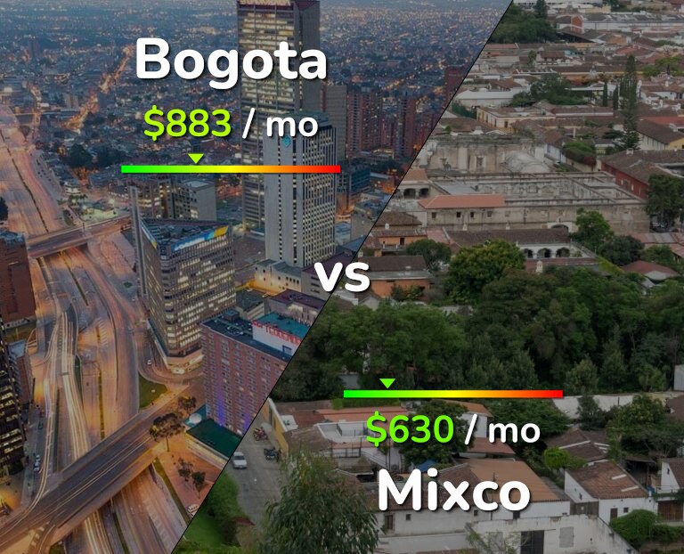Cost of living in Bogota vs Mixco infographic