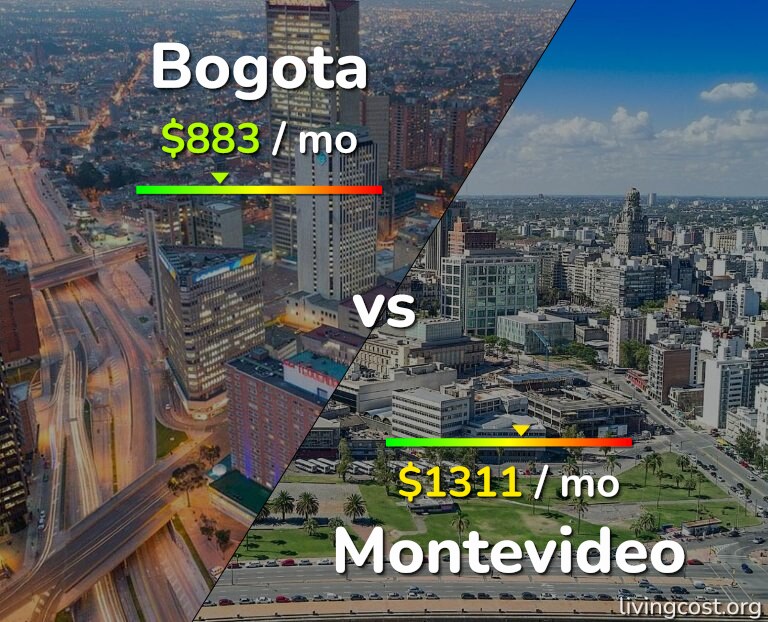 Cost of living in Bogota vs Montevideo infographic