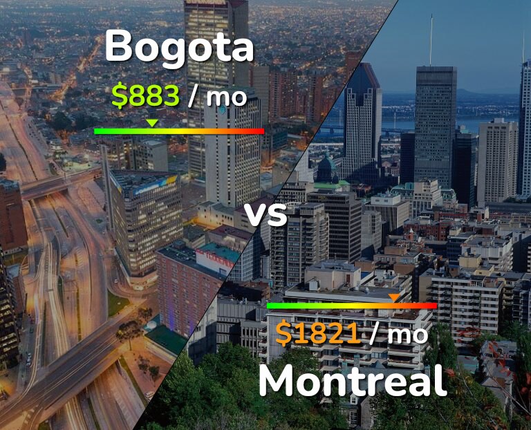 Cost of living in Bogota vs Montreal infographic