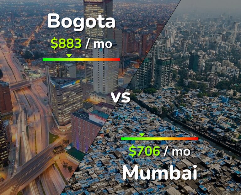 Cost of living in Bogota vs Mumbai infographic