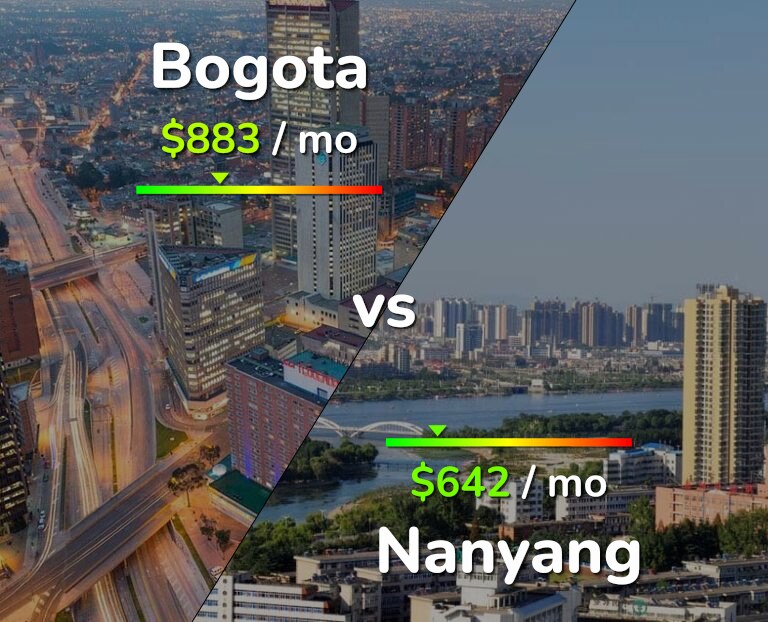 Cost of living in Bogota vs Nanyang infographic