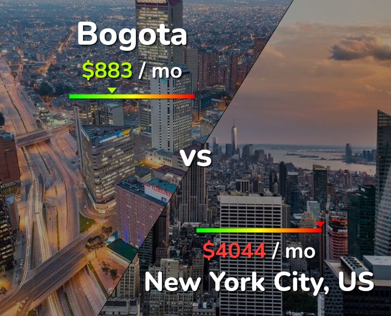 Cost of living in Bogota vs New York City infographic