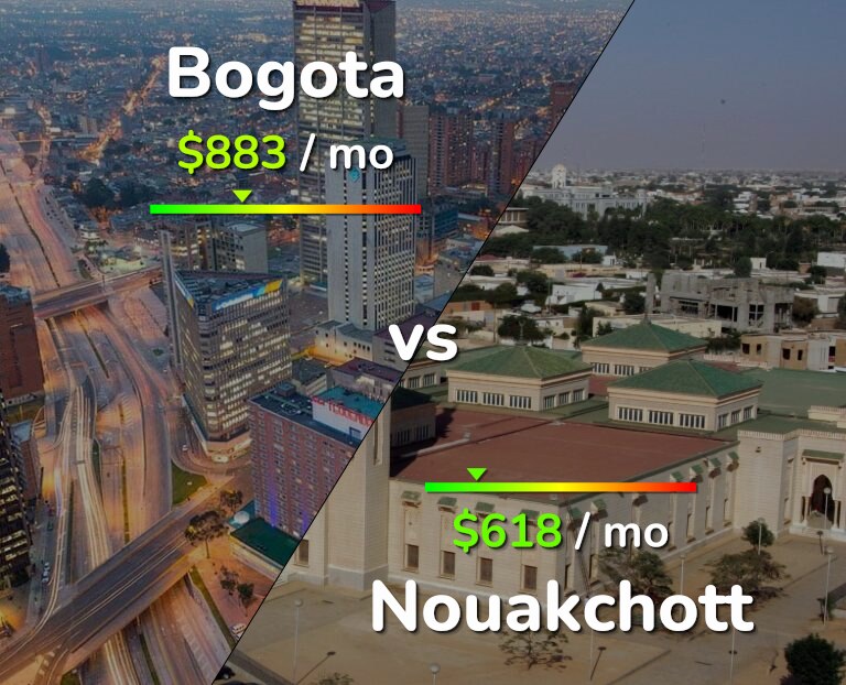 Cost of living in Bogota vs Nouakchott infographic