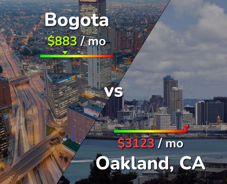 Cost of living in Bogota vs Oakland infographic