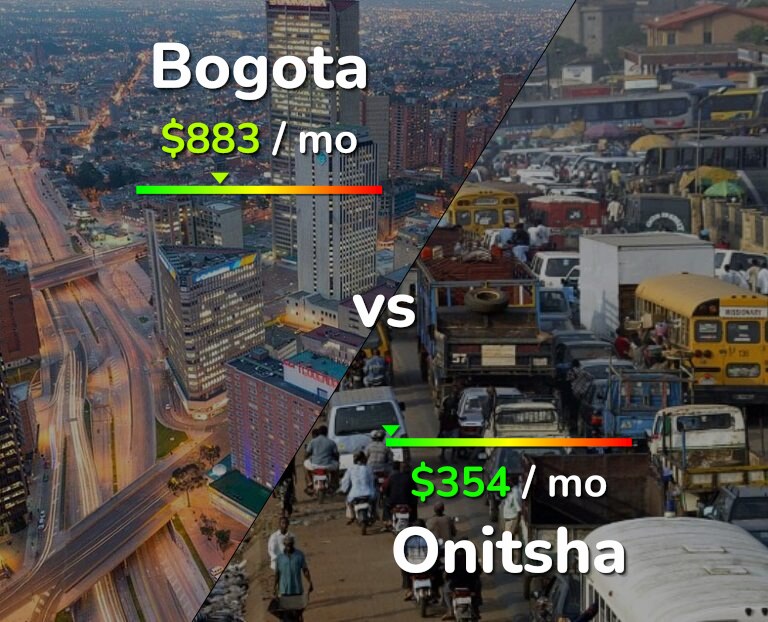 Cost of living in Bogota vs Onitsha infographic