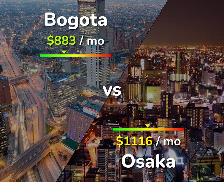 Cost of living in Bogota vs Osaka infographic