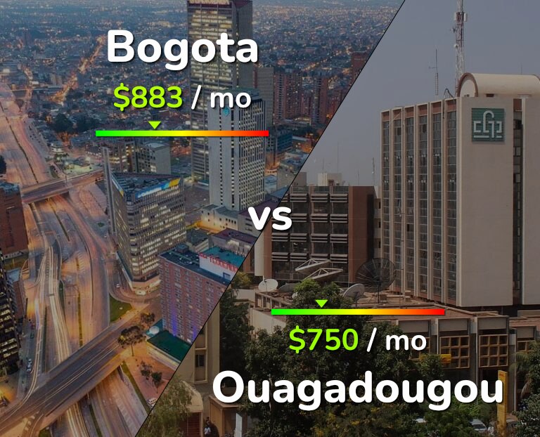 Cost of living in Bogota vs Ouagadougou infographic