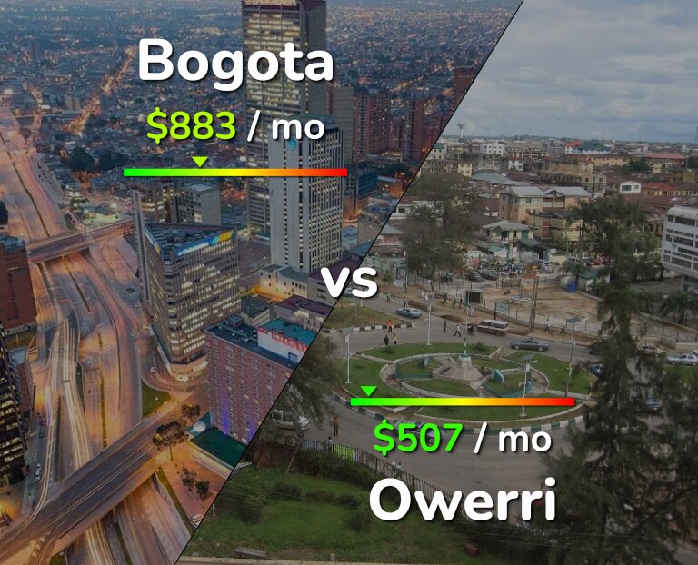 Cost of living in Bogota vs Owerri infographic