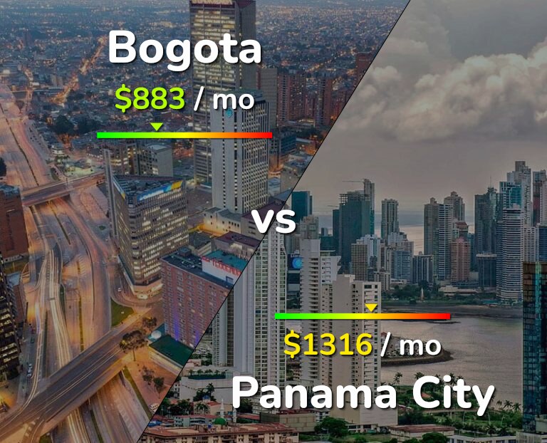 Cost of living in Bogota vs Panama City infographic