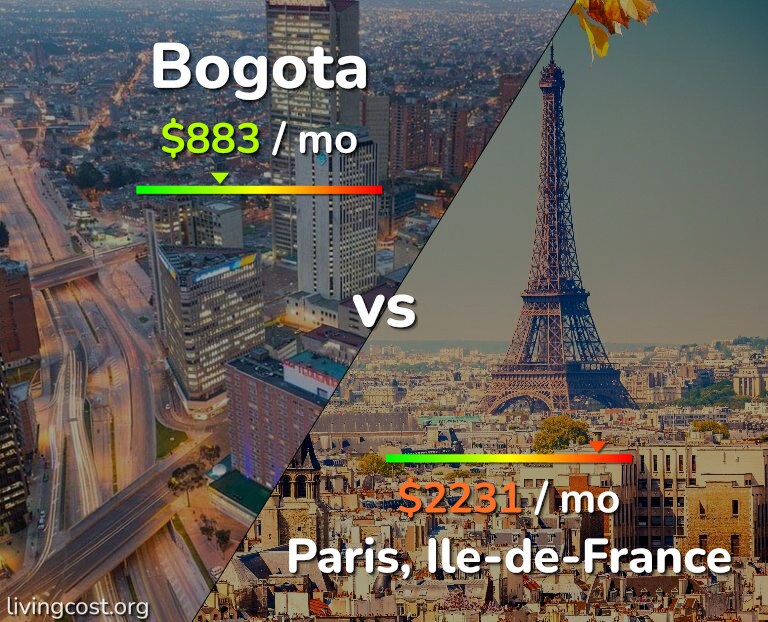 Cost of living in Bogota vs Paris infographic