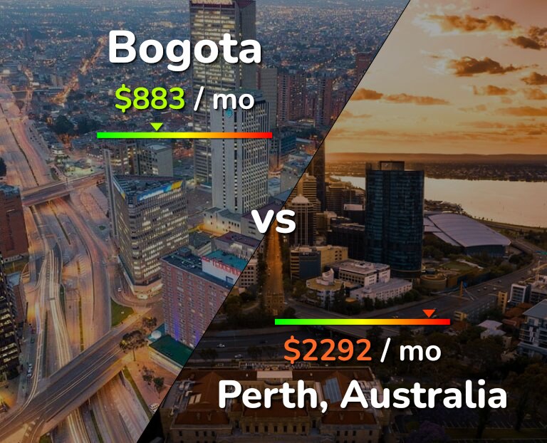 Cost of living in Bogota vs Perth infographic