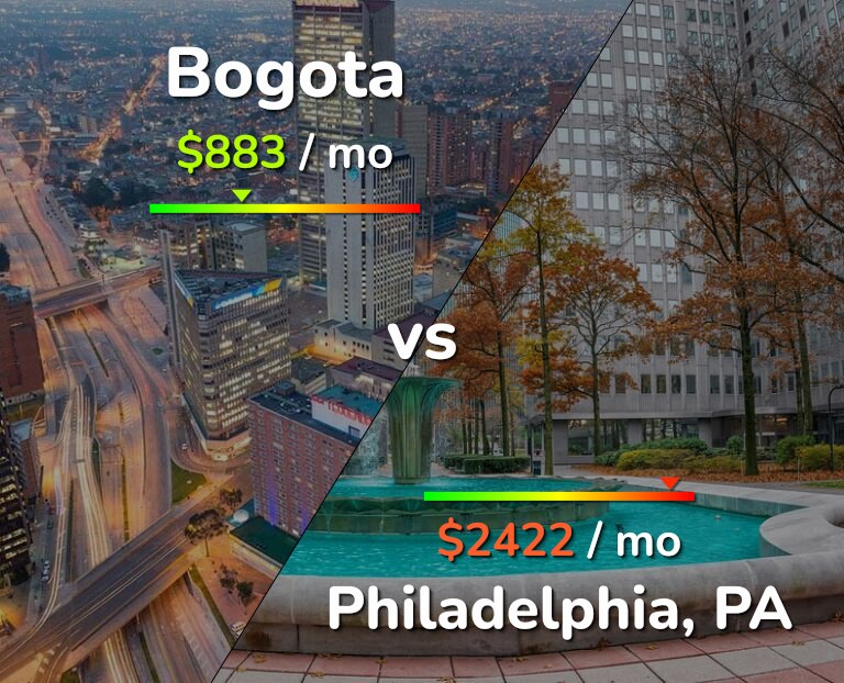 Cost of living in Bogota vs Philadelphia infographic