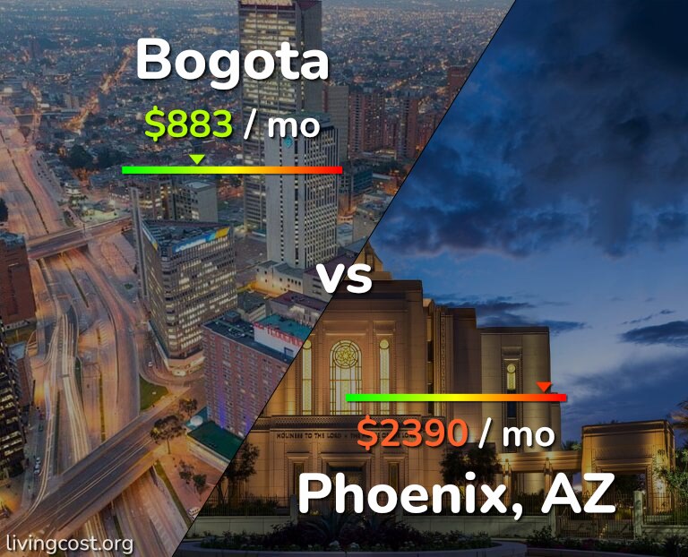 Cost of living in Bogota vs Phoenix infographic