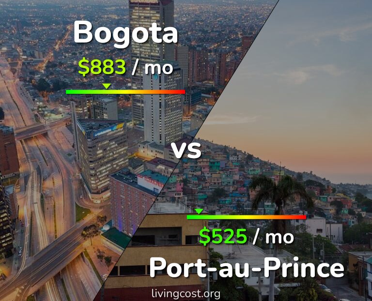 Cost of living in Bogota vs Port-au-Prince infographic