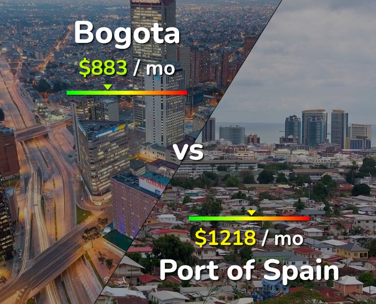 Cost of living in Bogota vs Port of Spain infographic