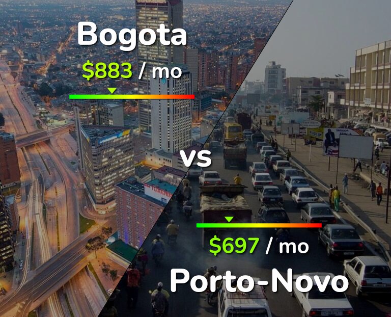 Cost of living in Bogota vs Porto-Novo infographic