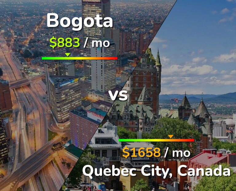 Cost of living in Bogota vs Quebec City infographic
