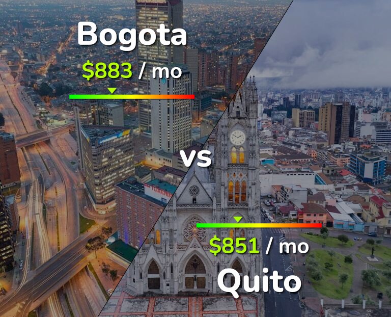 Cost of living in Bogota vs Quito infographic