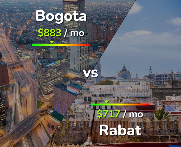 Cost of living in Bogota vs Rabat infographic