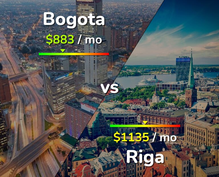 Cost of living in Bogota vs Riga infographic