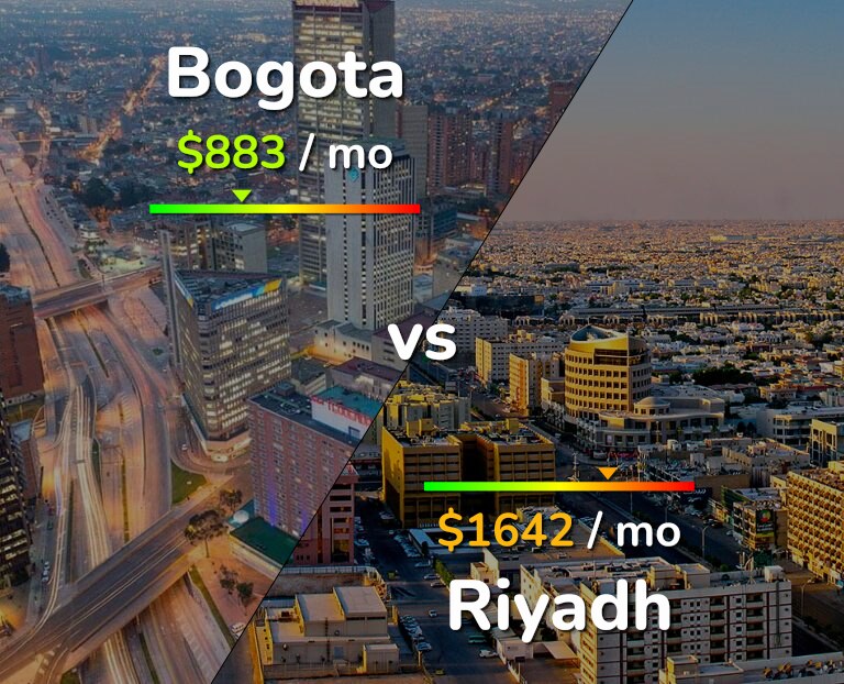 Cost of living in Bogota vs Riyadh infographic
