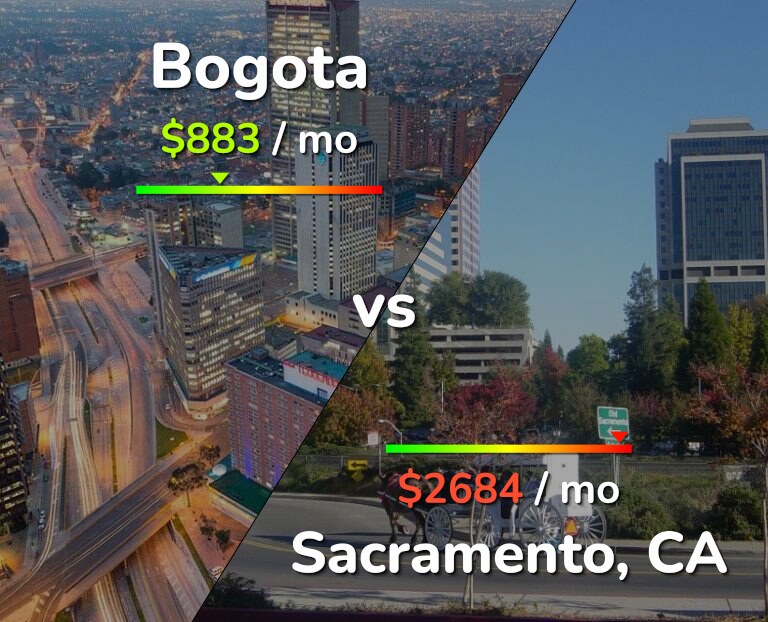 Cost of living in Bogota vs Sacramento infographic
