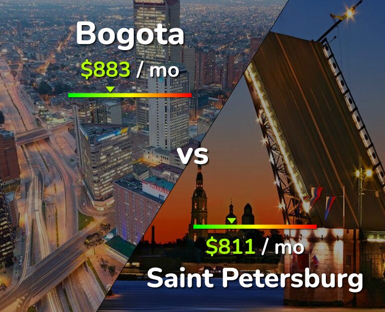 Cost of living in Bogota vs Saint Petersburg infographic