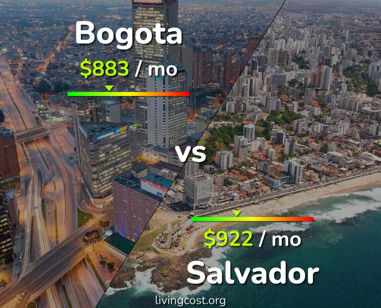 Cost of living in Bogota vs Salvador infographic