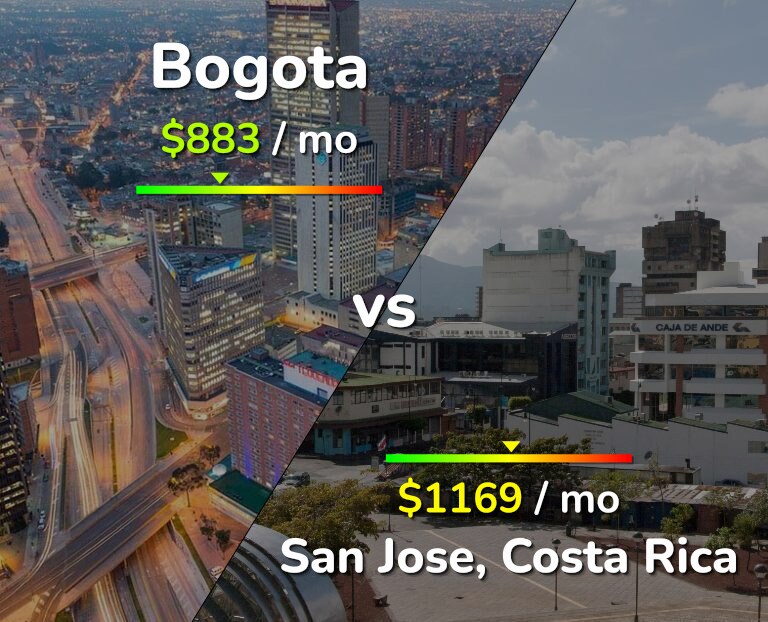 Cost of living in Bogota vs San Jose, Costa Rica infographic