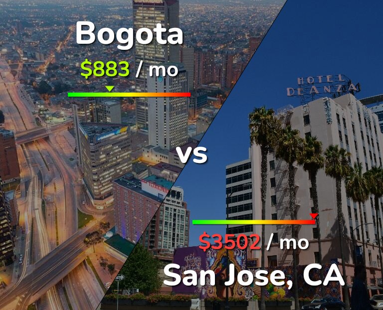 Cost of living in Bogota vs San Jose, United States infographic