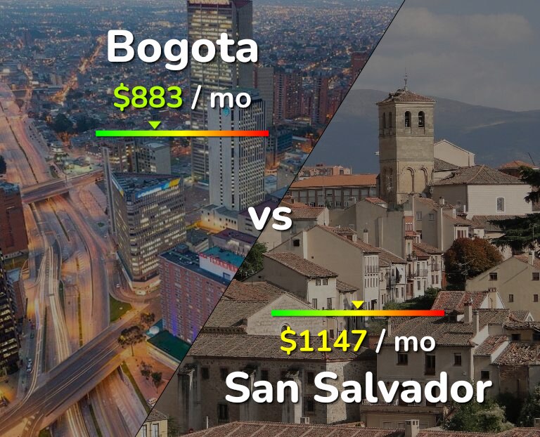 Cost of living in Bogota vs San Salvador infographic