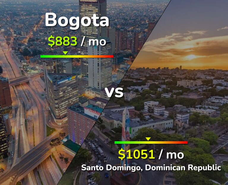 Cost of living in Bogota vs Santo Domingo infographic