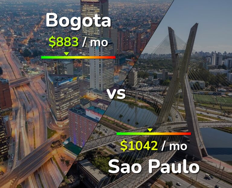 Cost of living in Bogota vs Sao Paulo infographic