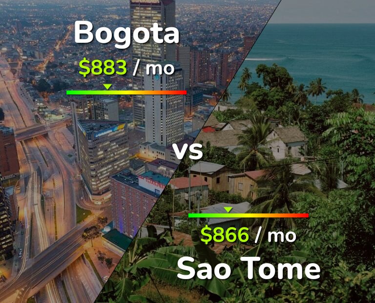 Cost of living in Bogota vs Sao Tome infographic