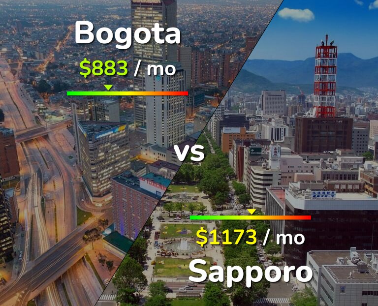 Cost of living in Bogota vs Sapporo infographic