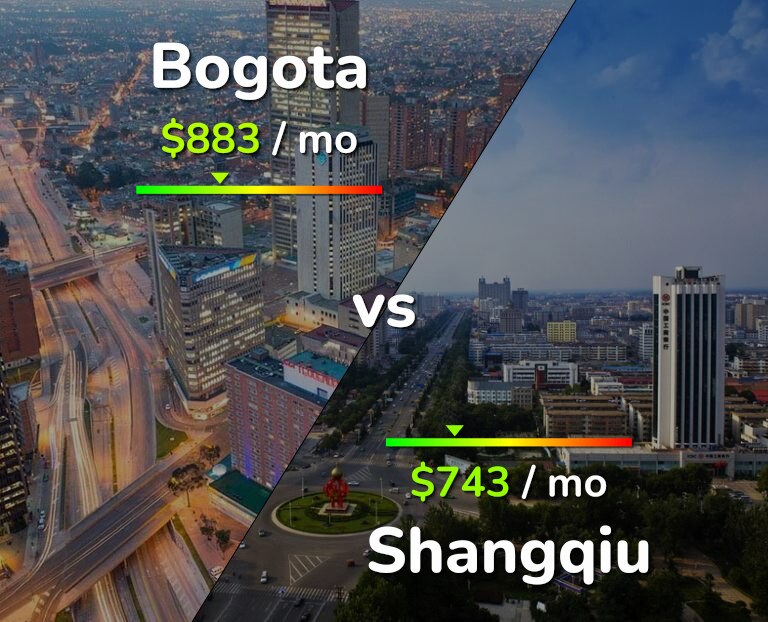 Cost of living in Bogota vs Shangqiu infographic
