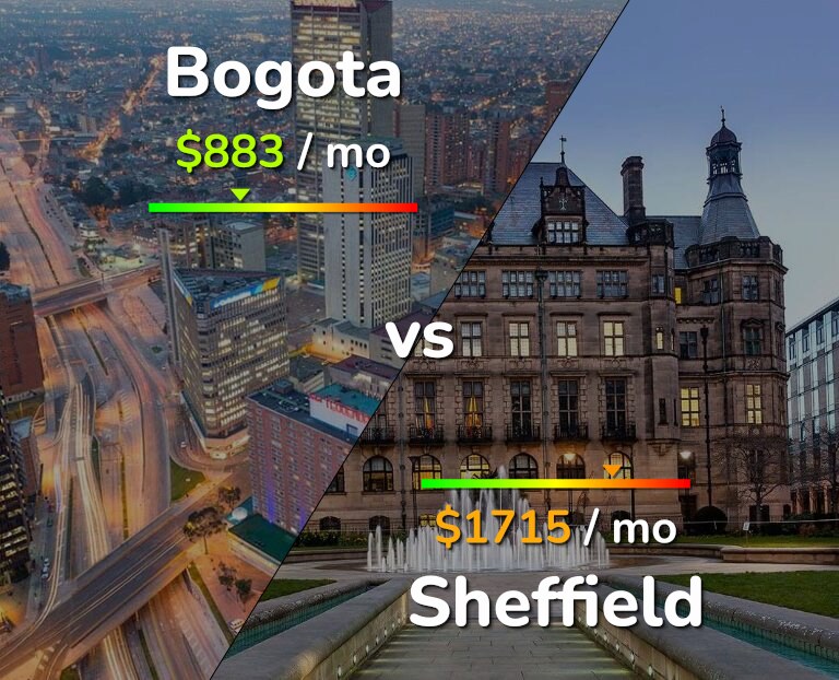 Cost of living in Bogota vs Sheffield infographic