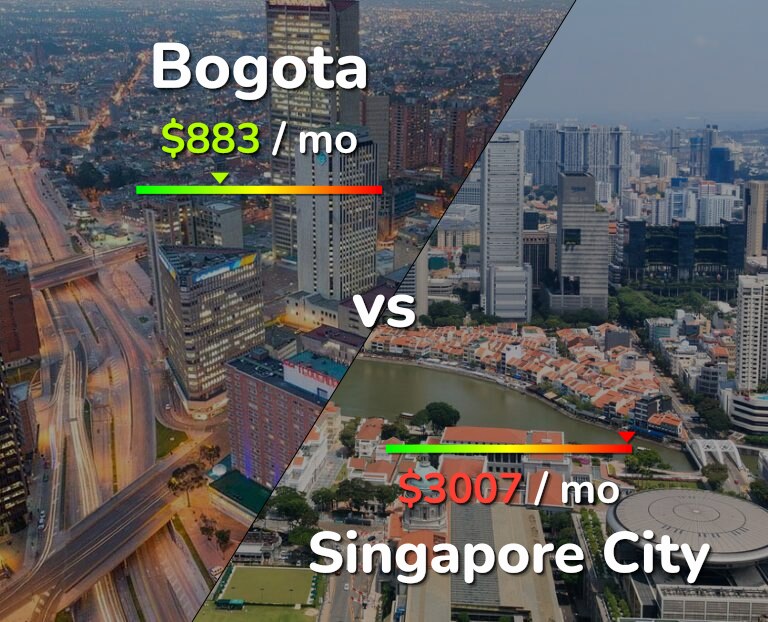 Cost of living in Bogota vs Singapore City infographic