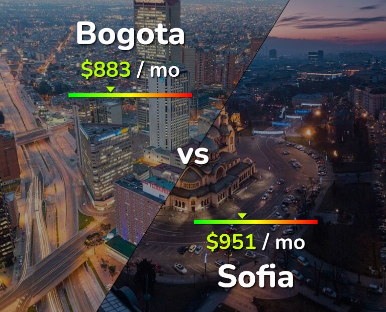 Cost of living in Bogota vs Sofia infographic