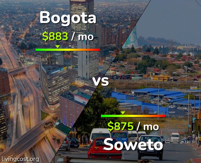 Cost of living in Bogota vs Soweto infographic