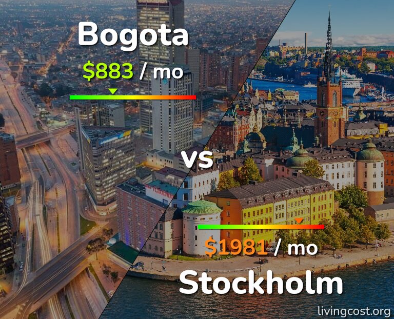 Cost of living in Bogota vs Stockholm infographic