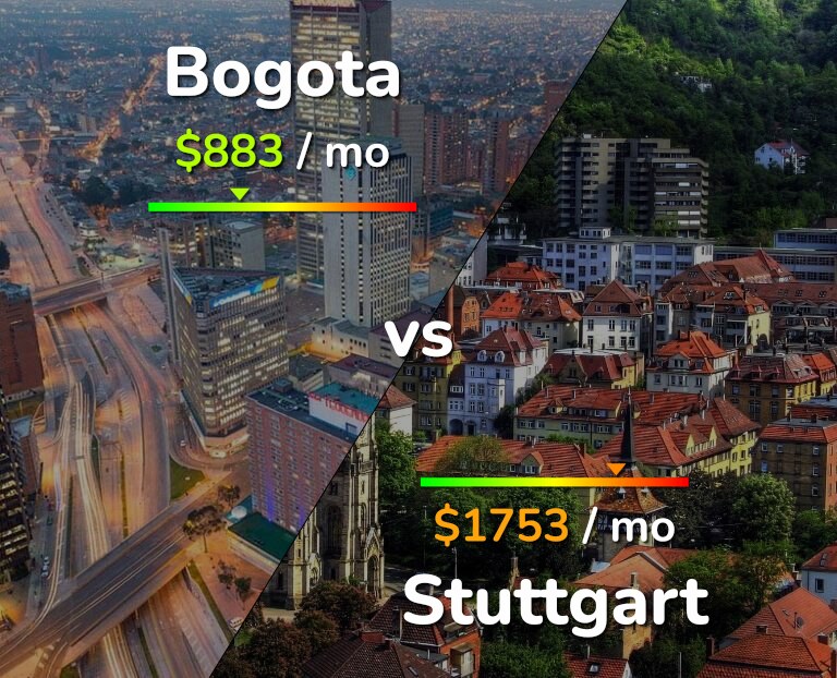 Cost of living in Bogota vs Stuttgart infographic