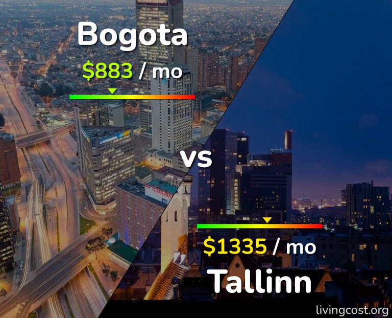 Cost of living in Bogota vs Tallinn infographic