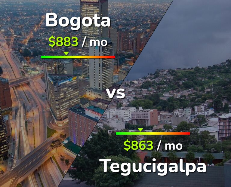 Cost of living in Bogota vs Tegucigalpa infographic