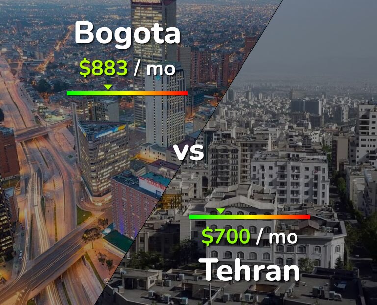 Cost of living in Bogota vs Tehran infographic