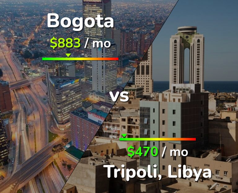 Cost of living in Bogota vs Tripoli infographic