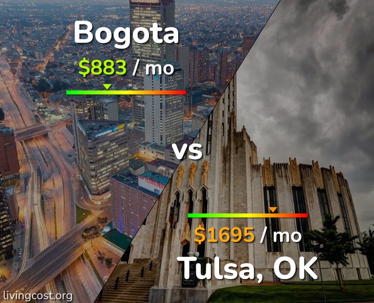 Cost of living in Bogota vs Tulsa infographic